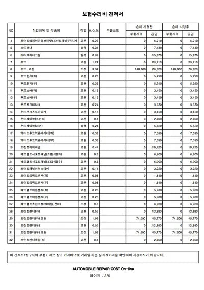 2019 Mercedes-Benz E 220 VIN:
