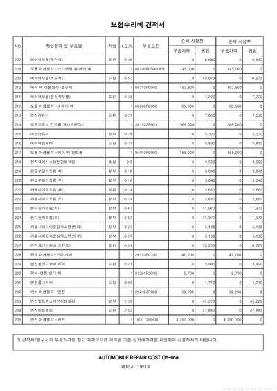 2021 Kia Carnival VIN: