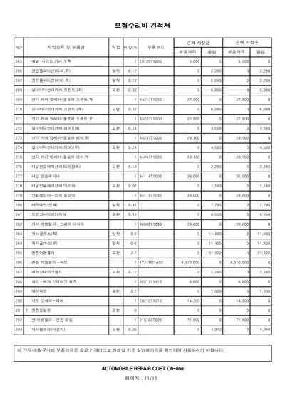 2021 Genesis G80 VIN: