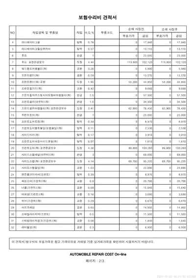 2019 Mercedes-Benz CLS 450 VIN: