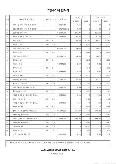 2023 Genesis G80 VIN: