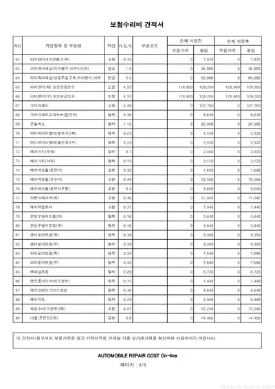 2022 Mercedes-Benz E 350 VIN: