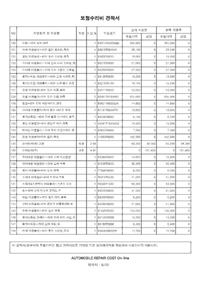 2022 Genesis GV80 VIN: