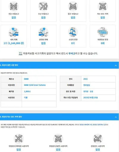 2015 BMW 320 WBA3Y3107FGH97305 VIN:WBA3Y3107FGH97305