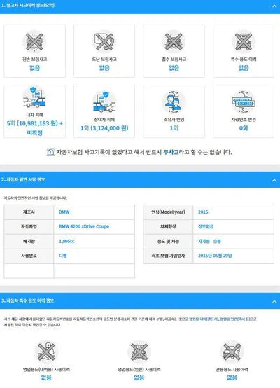 2015 BMW 420 WBA3P3106FK270983 VIN:WBA3P3106FK270983