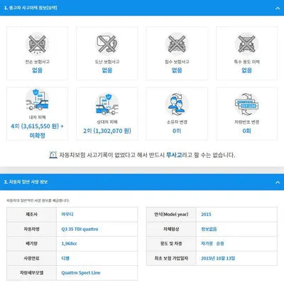 2015 Audi Q3 WAUZZZ8U2FR039487 VIN:WAUZZZ8U2FR039487