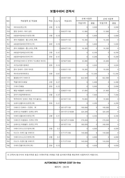 2021 Genesis G80 VIN: