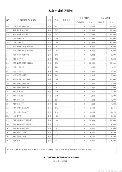 2022 Mercedes-Benz E 220 VIN: