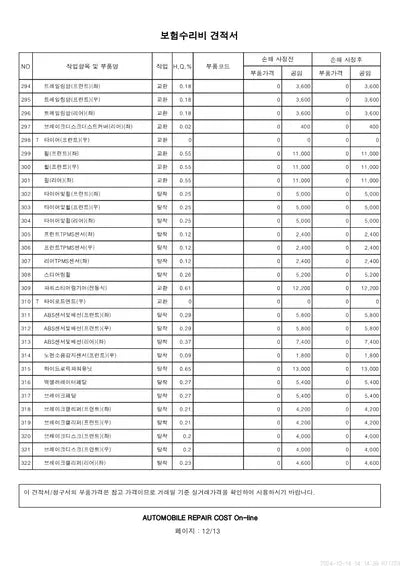 2022 Mercedes-Benz E 220 VIN: