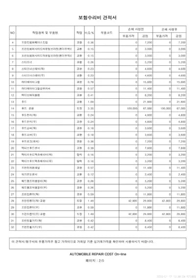 2019 Mercedes-Benz E 220 VIN: