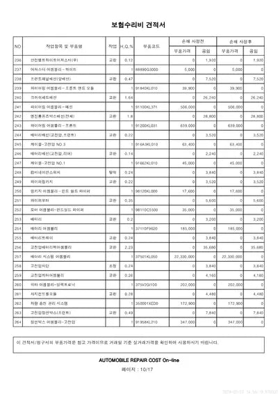 2022 Hyundai Ioniq VIN: