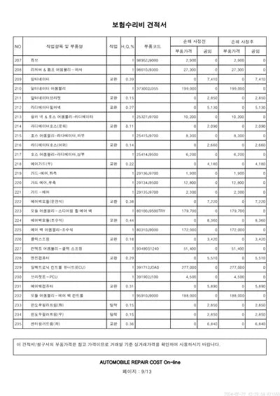 2021 Hyundai Kona VIN: