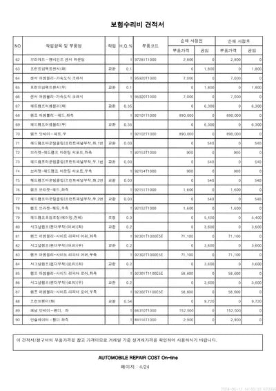 2023 Genesis G80 VIN:
