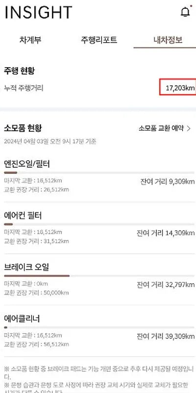 2023 Genesis G80 VIN: