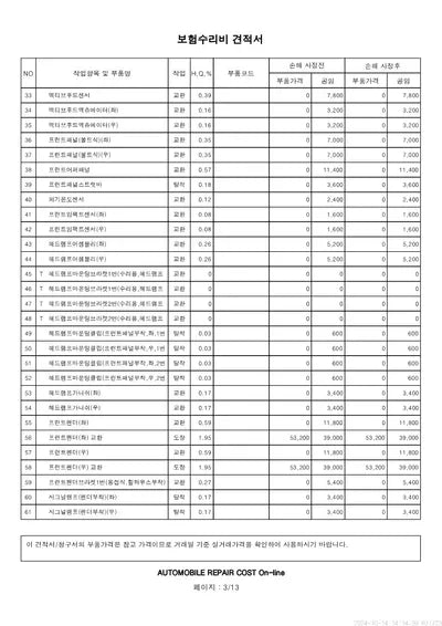 2022 Mercedes-Benz E 220 VIN: