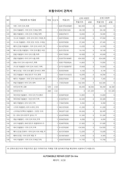 2022 Genesis GV80 VIN: