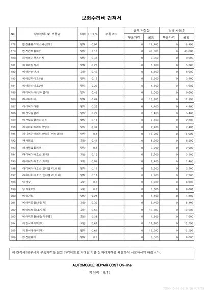 2022 Mercedes-Benz E 220 VIN: