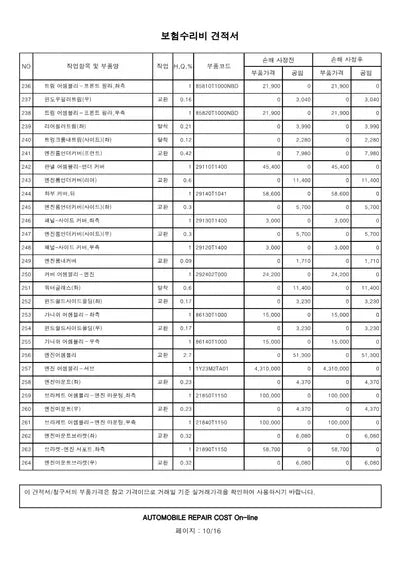 2021 Genesis G80 VIN: