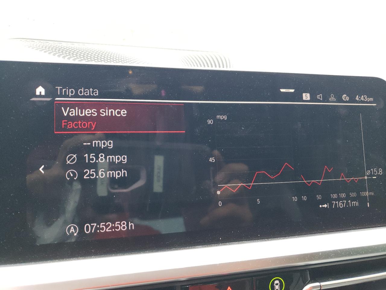 2022 BMW M4 COMPETITION VIN:WBS43AZ02NCJ07132