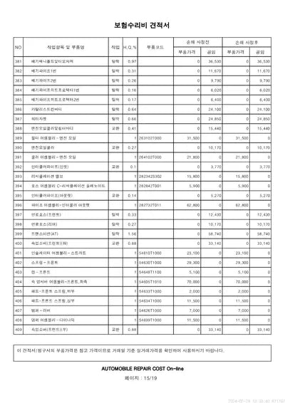 2022 Genesis G80 VIN: