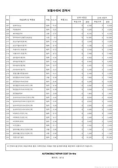 2022 Mercedes-Benz E 220 VIN: