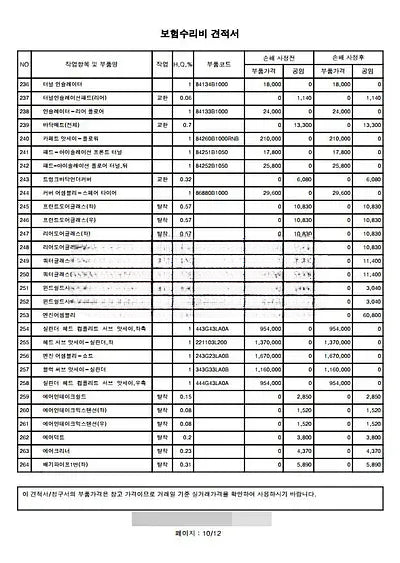 2019 Genesis G80 NONE VIN: