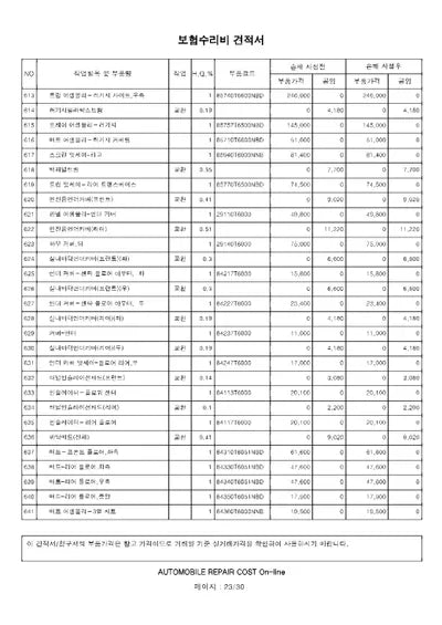 2022 Genesis GV80 VIN: