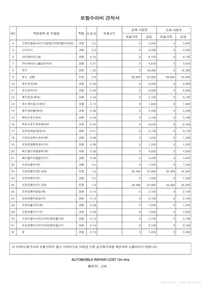 2018 Genesis G80 VIN: