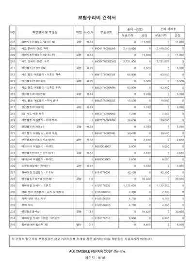 2022 Genesis GV80 VIN: