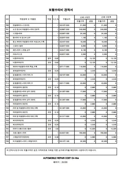2020 Genesis G80 VIN: