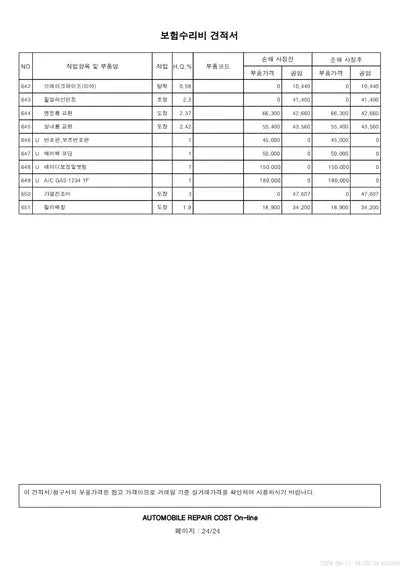 2023 Genesis G80 VIN: