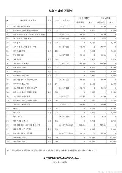 2023 Genesis G80 VIN:
