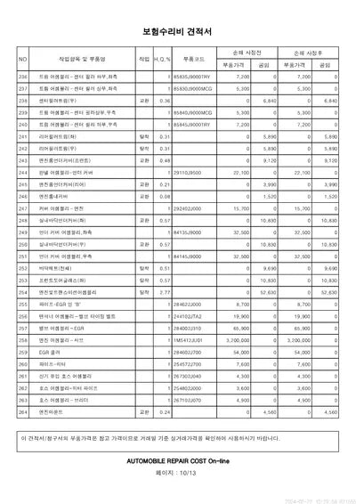 2021 Hyundai Kona VIN: