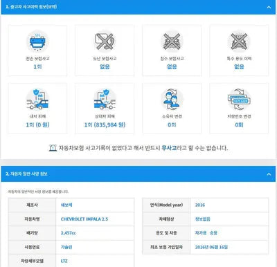 2016 Chevrolet Impala 1G1155SA0GU146306 VIN:1G1155SA0GU146306