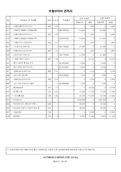 2022 Genesis GV80 VIN: