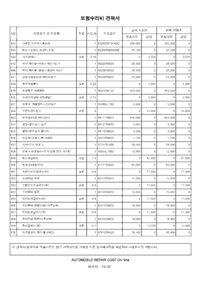 2022 Genesis GV80 VIN: