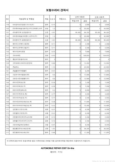 2022 Mercedes-Benz E 220 VIN:
