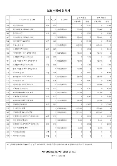 2022 Genesis GV80 VIN: