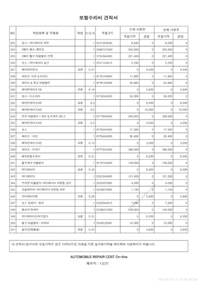 2020 Hyundai Kona VIN:
