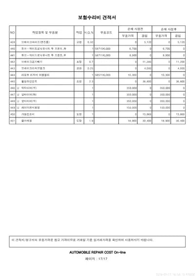 2022 Hyundai Ioniq VIN: