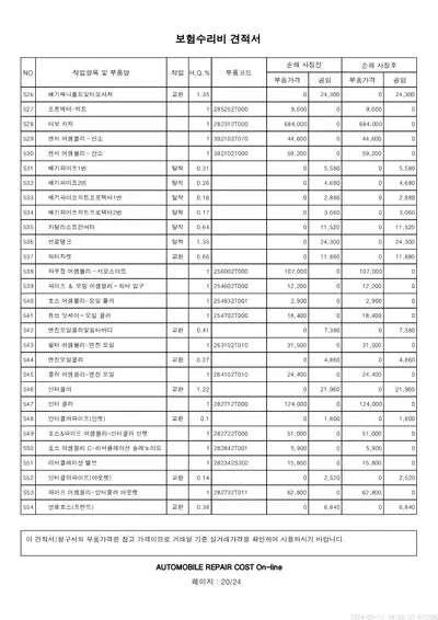 2023 Genesis G80 VIN: