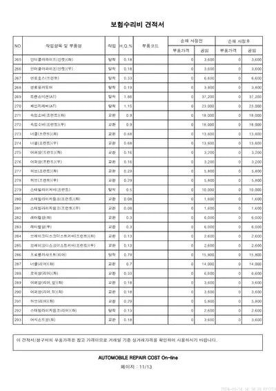 2022 Mercedes-Benz E 220 VIN: