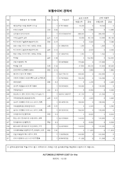 2022 Genesis GV80 VIN: