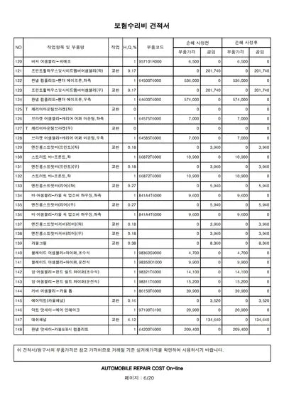 2021 Genesis GV80 VIN: