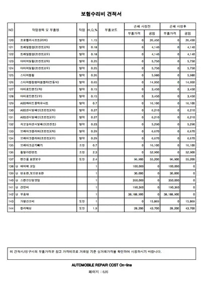 2019 Mercedes-Benz E 220 VIN: