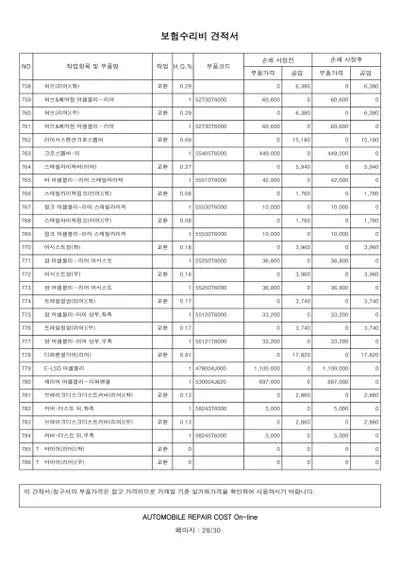 2022 Genesis GV80 VIN: