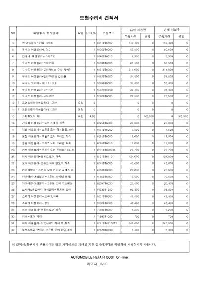 2022 Genesis GV80 VIN: