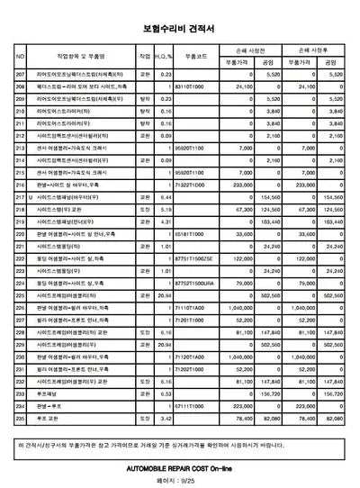 2021 Genesis G80 VIN: