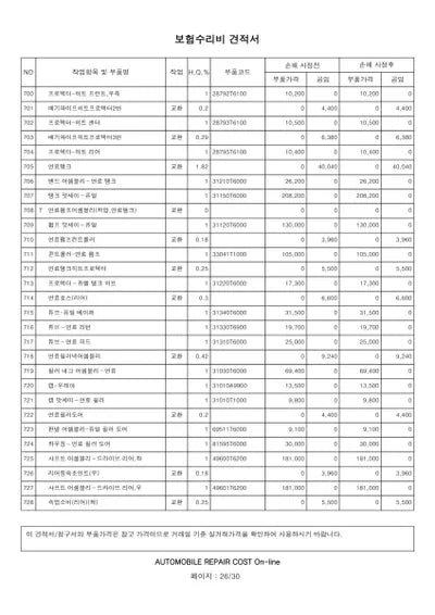 2022 Genesis GV80 VIN: