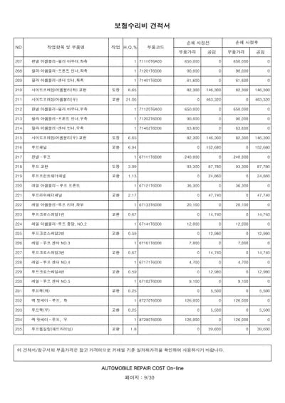 2022 Genesis GV80 VIN: